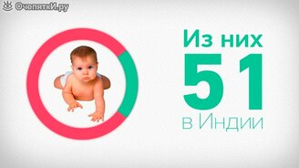 Что происходит за одну минуту? - смотреть видео (2:11)