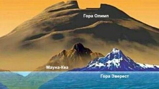 Удивительные факты о Солнечной системе - смотреть видео (2:43)