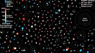 Все открытые экзопланеты - смотреть видео (1:00)